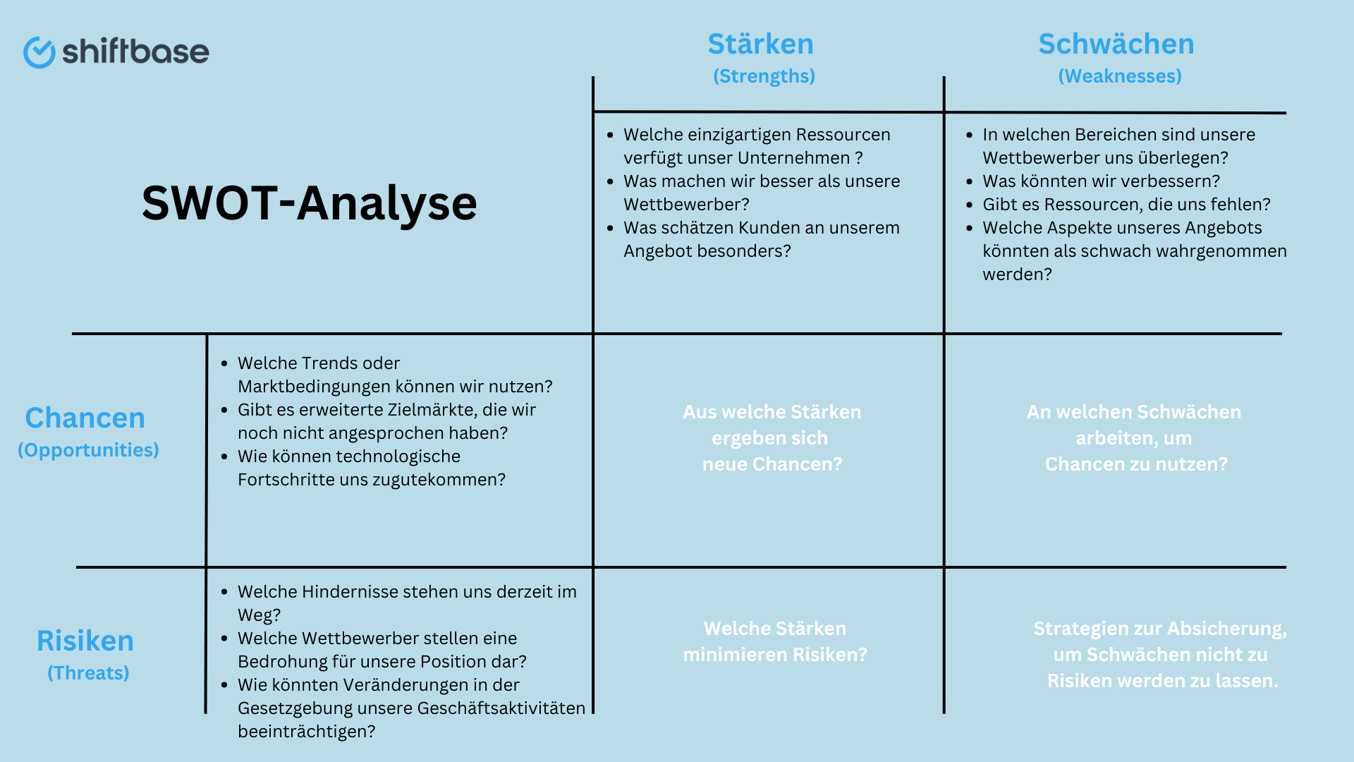 SWOT-Analyse: Der Schlüssel Zum Unternehmenserfolg - Shiftbase